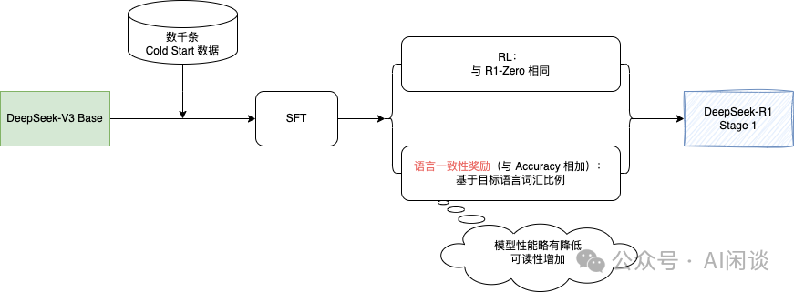 综述 DeepSeek R1、LIMO、S1 等 6 篇文章的关键结论-AI.x社区