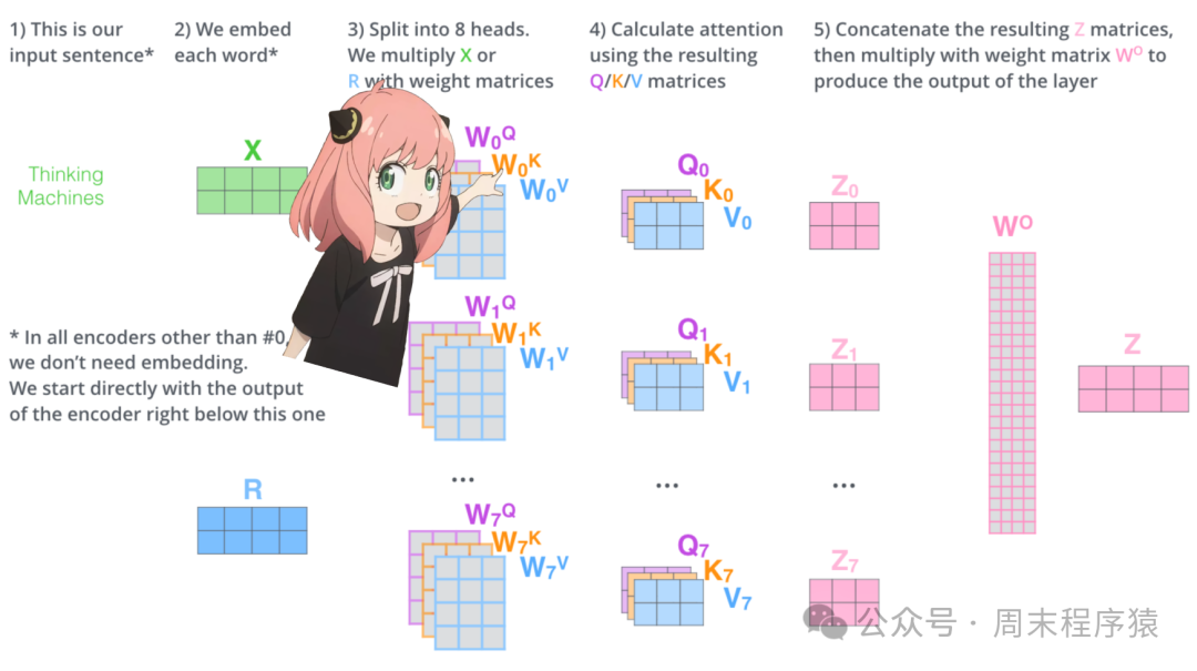 机器学习 | 从0开发大模型-译llama3-from-scratch-AI.x社区