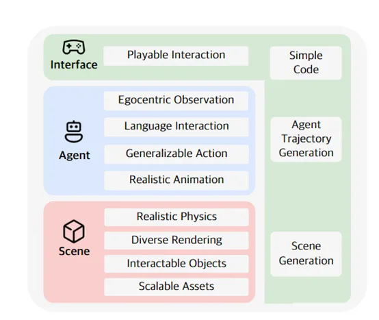 清华、中南开源3D交互实体AI Agent LEGENT-AI.x社区