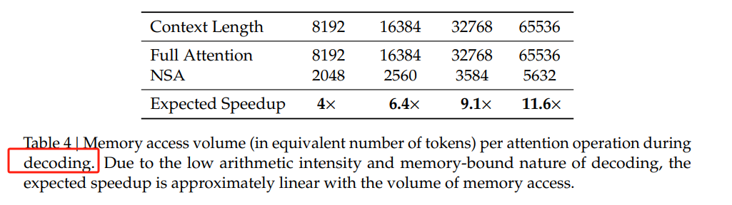 DeepSeek全新注意力机制NSA发布，超快速长文训练与推理-AI.x社区