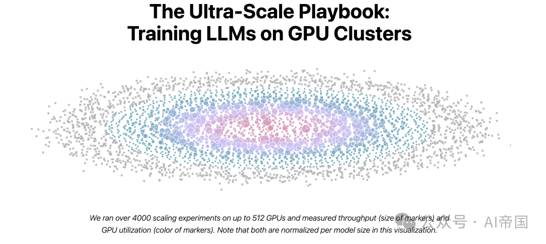 重磅！4000+实验揭秘：如何在512个GPU上训练大语言模型？-AI.x社区