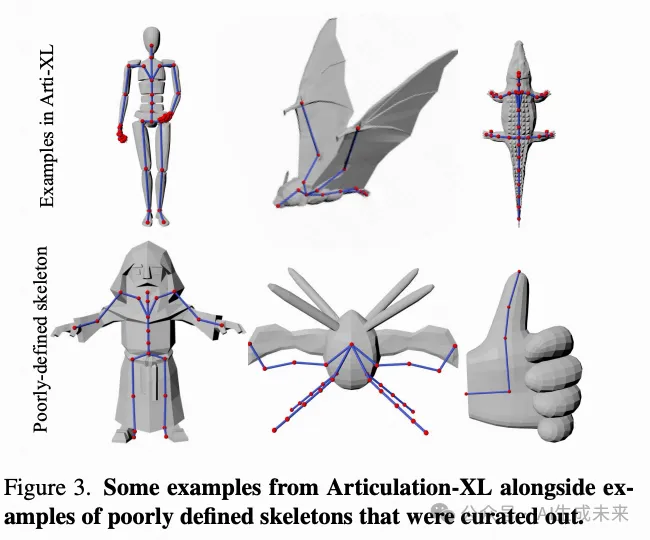 MagicArticulate: 超48K海量数据革新3D动画，自回归Transformer驱动关节智能生成！-AI.x社区