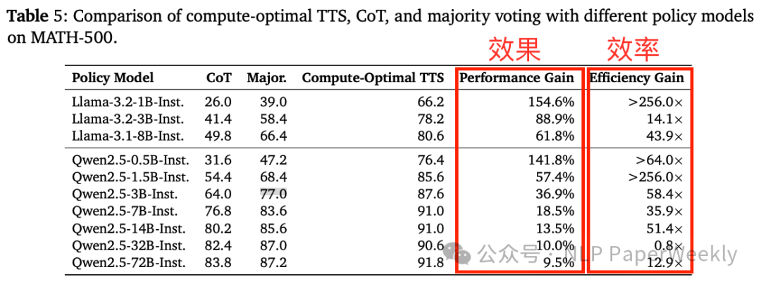 小而美！1B模型如何通过测试时优化逆袭405B LLM？-AI.x社区