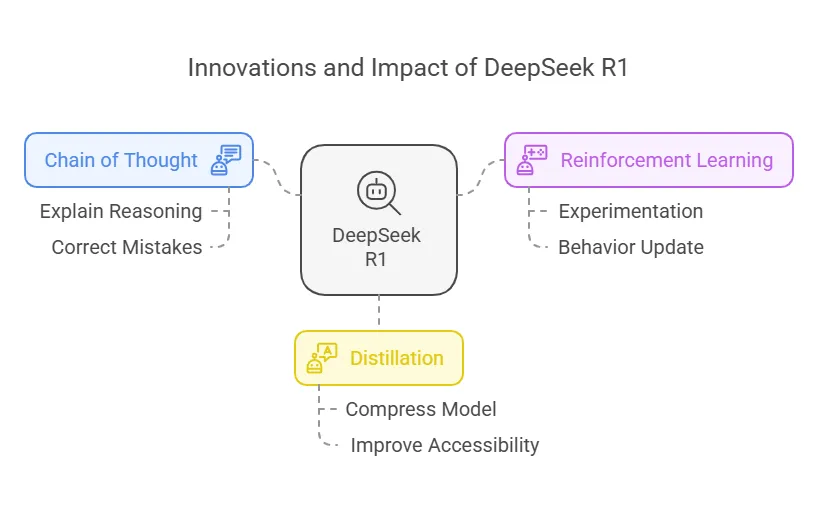 一文搞懂 DeepSeek 的蒸馏技术和案例实践-AI.x社区