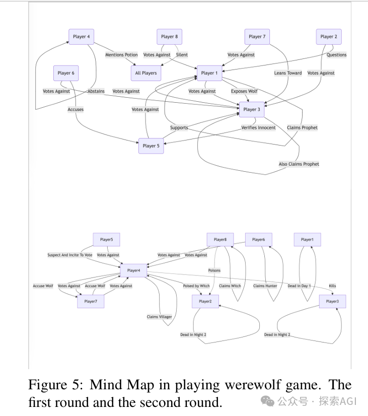 推理模型+Multi-Agent，可能就是Deep Research的全貌！-AI.x社区