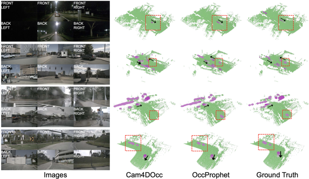 图6：Cam4DOcc与OccProphet的定性实验