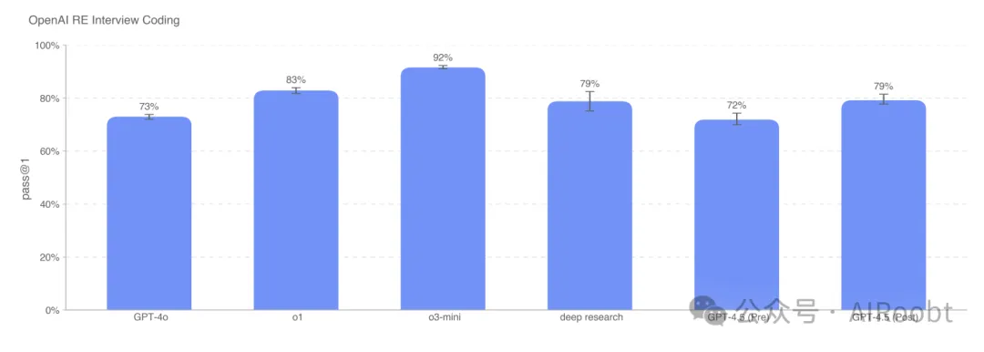 OpenAI GPT-4.5 系统卡片-AI.x社区