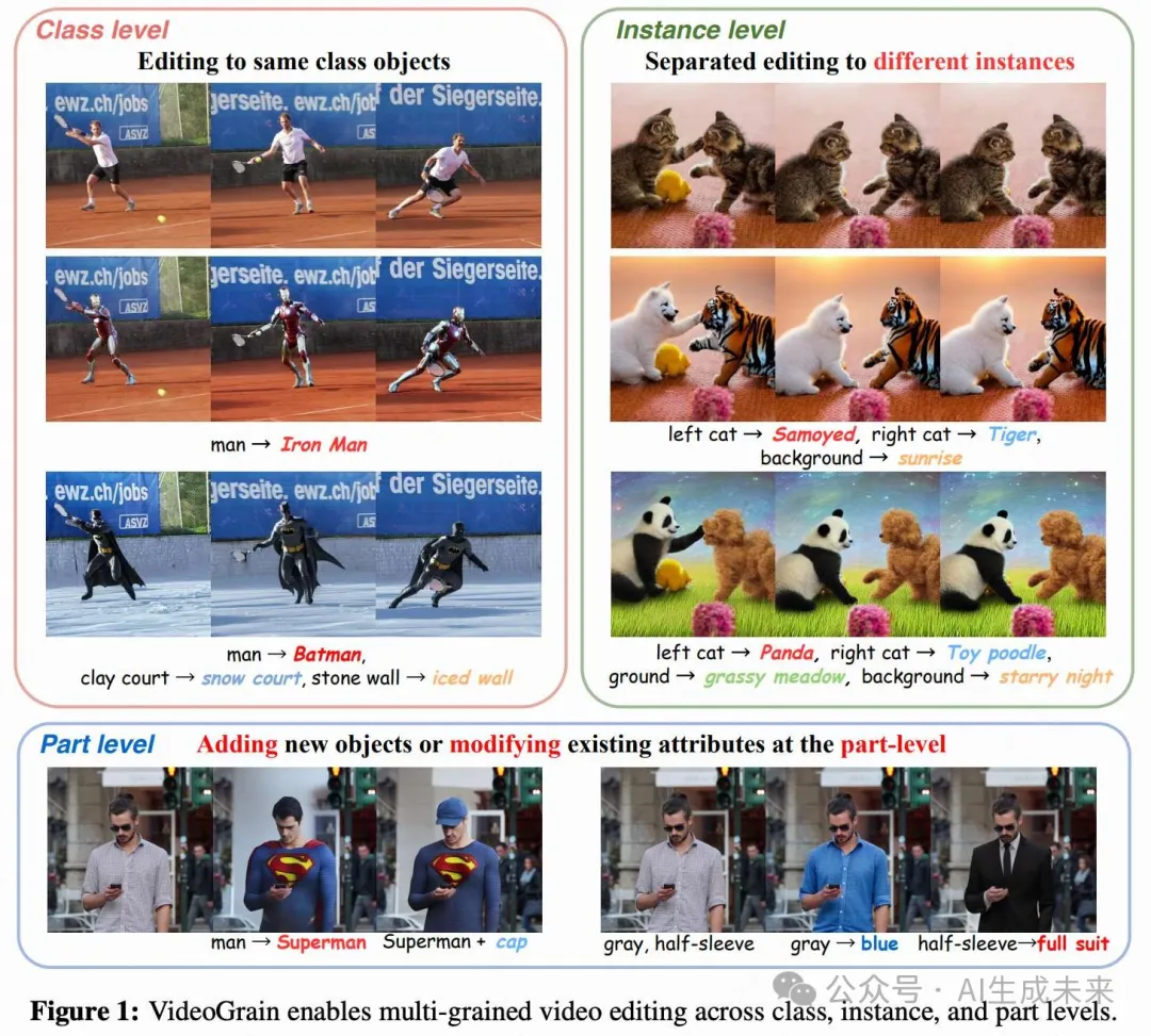 ICLR 2025 | 视频编辑最新SOTA！VideoGrain零样本实现多粒度控制，精准到像素级-AI.x社区