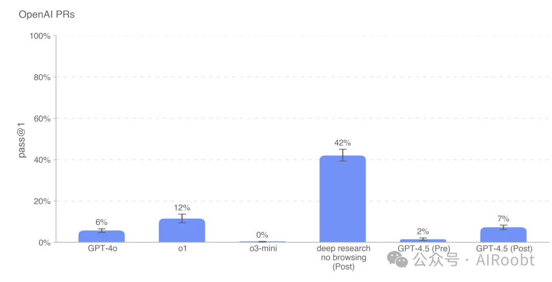 OpenAI GPT-4.5 系统卡片-AI.x社区