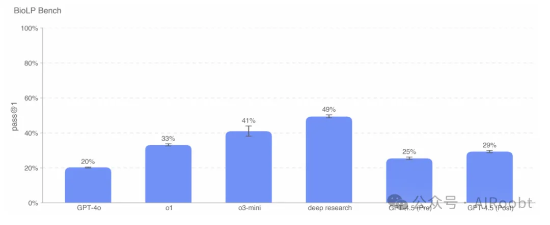 OpenAI GPT-4.5 系统卡片-AI.x社区