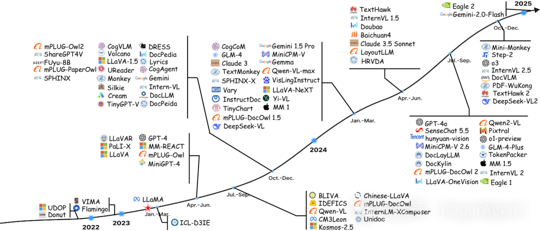 2025首篇关于多模态大模型在富文本图像理解上的全面研究综述-AI.x社区