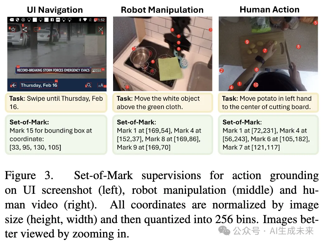 CVPR 2025 | 多模态六边形战士Magma：会点按钮会搬砖，标注竟让AI长出"时空大脑"-AI.x社区