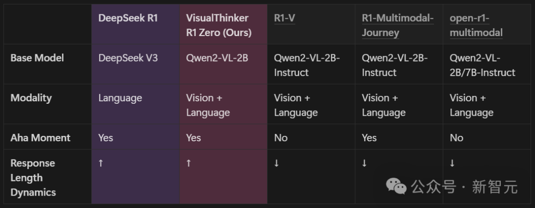 DeepSeek-R1与多模态复现模型的比较