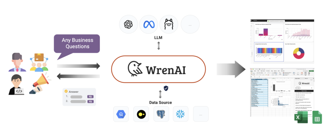 别再跟SQL死磕啦！WrenAI让你用说话就能查数据-AI.x社区