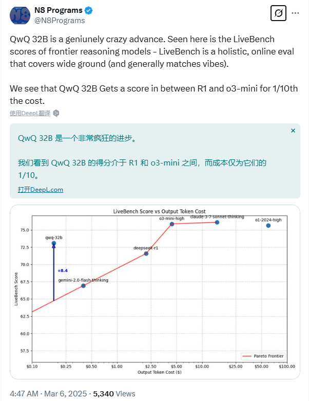 32B逆袭671BDeepSeek R1！阿里推理模型炸翻了：小到笔记本就能run,成本仅1/10！又是强化学习带来惊喜！-AI.x社区