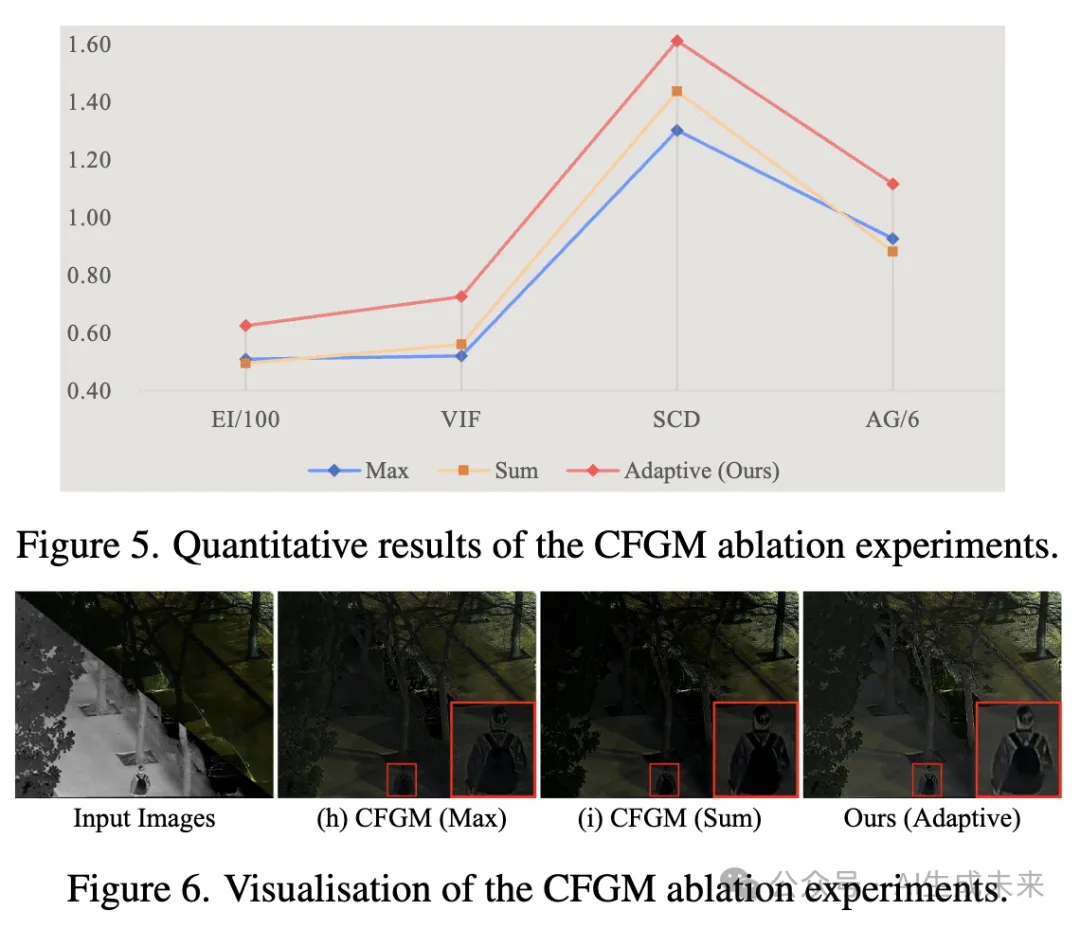 CVPR 2025 | 低层交互破局！GIFNet实现多模态融合通用模型，单一框架横扫多任务场景-AI.x社区