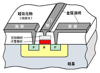 应用装多了 手机会变重么？