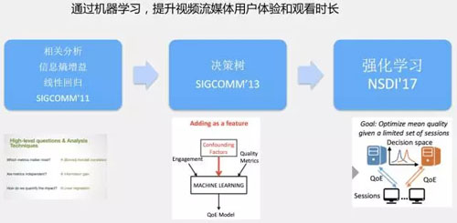 物联网连接的现状和未来 物联网都是现状关于连接的