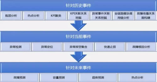 自研ES+HBase+纯内存的高性能毫秒级查询引擎 内存如何承载这种高并发写入