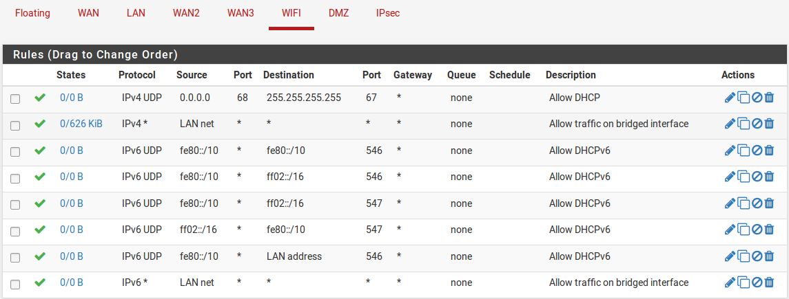 ../_images/dhcp-bridged-ipv6.png