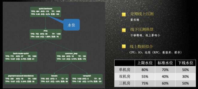 超大规模情况下现代身份和访问管理有所作为 规模管理障碍并没有结束