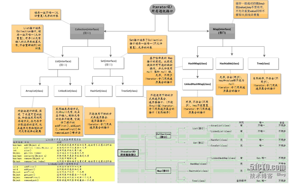 集合的结构示意图