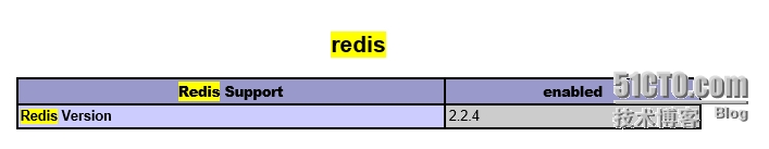 CentOS安装Redis、PHPredis扩展及Redis配置文件详解