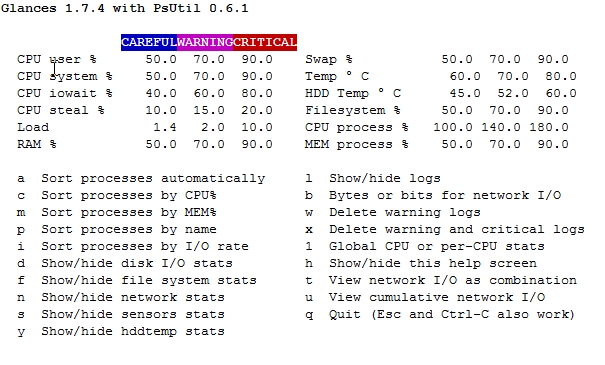 [转帖]linux下CPU、内存、IO、网络的压力测试，硬盘读写速度测试，Linux三个系统资源监控工具...