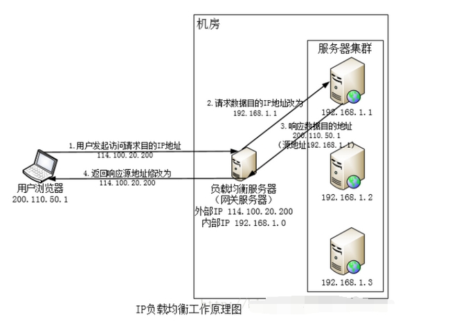 网易拖库_网易拖库数据_数据库拖库