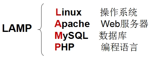 Linux系统简介