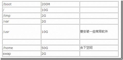 Linux目录结构、Linux分区大小、挂载点和如何