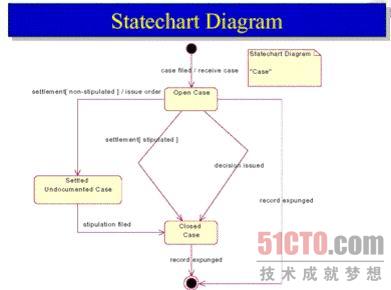 uml使用的原理是什么?_幸福是什么图片