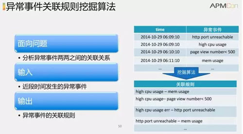 大数据如何通过销售自动化创造更多的机会? 这个数字每年都在大幅增长