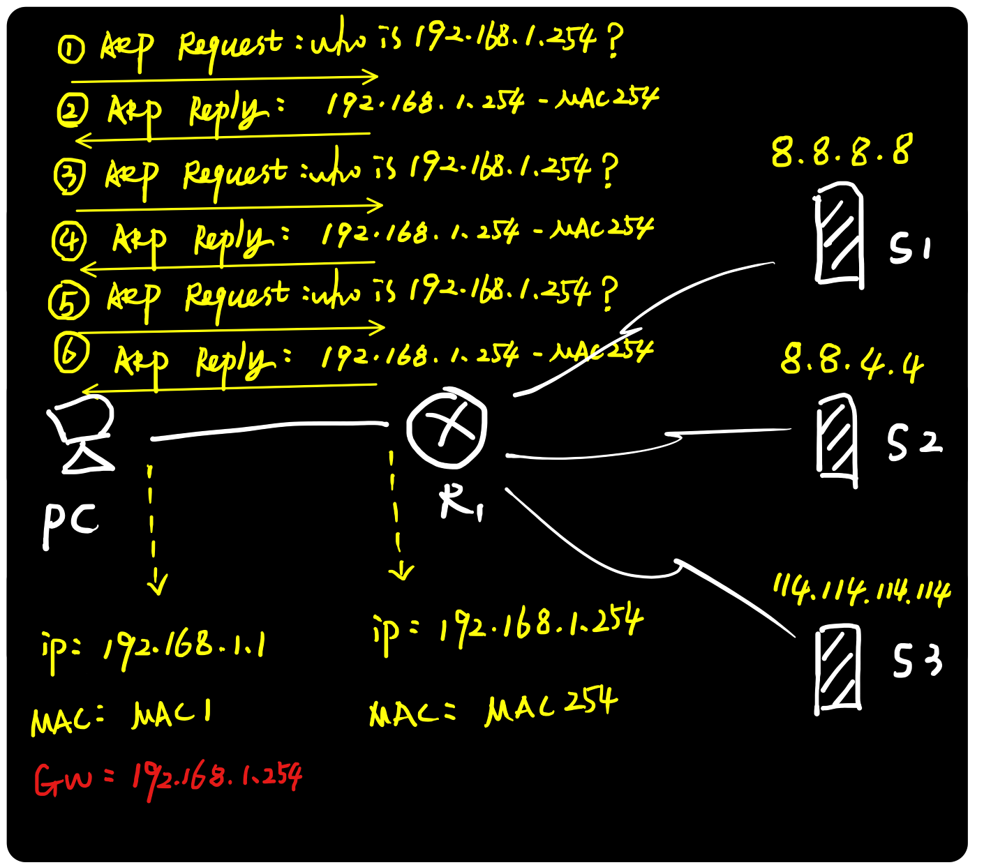 图解ARP协议（四）代理ARP原理与实践（“善意的欺骗”）_TCP/IP_10