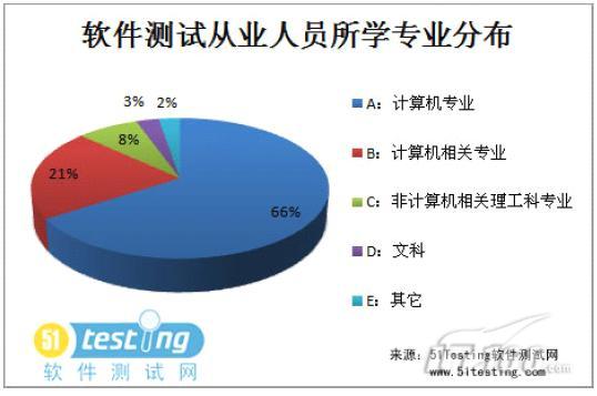 中国硕士占人口比例_大学占人口比例(3)