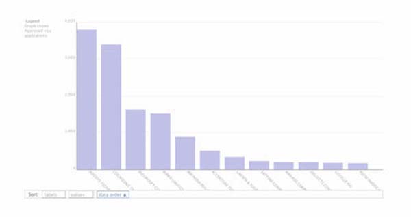 590家公司排队IPO合计拟募资超过5000亿元 中小民营企业“担纲”