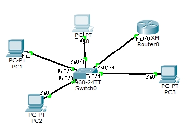 交换机以太网通道功能与路由DHCP