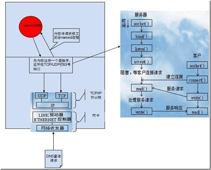 360截图20141229141851230