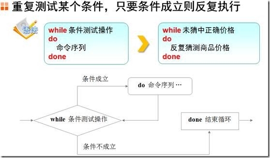 shell_循环语句(for,while,case)深入讲解