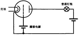 电子二极管,电子三极管的发明