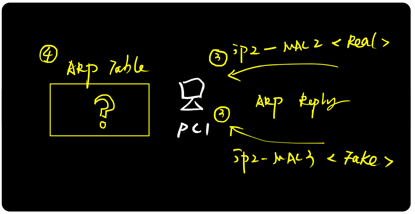 图解ARP协议（二）ARP攻击原理与实践_ARP协议_04