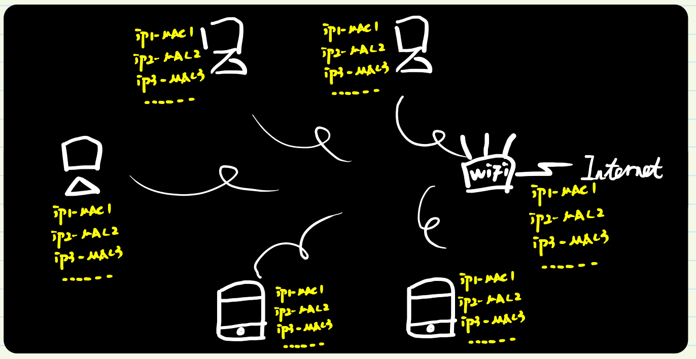 图解ARP协议（三）ARP防御篇-如何揪出“内鬼”并“优雅的还手”？_TCP/IP_07