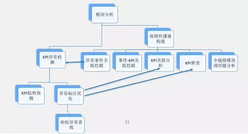 煤价不断回升 17位煤企董事长平均年薪69万元 企董收入差距有点大