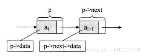 Java数据结构与算法解析—表