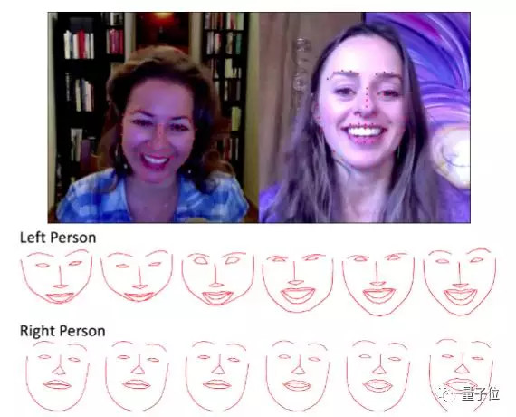 看几小时视频就能模仿人类聊天？Facebook 机器人表情丰富着呢