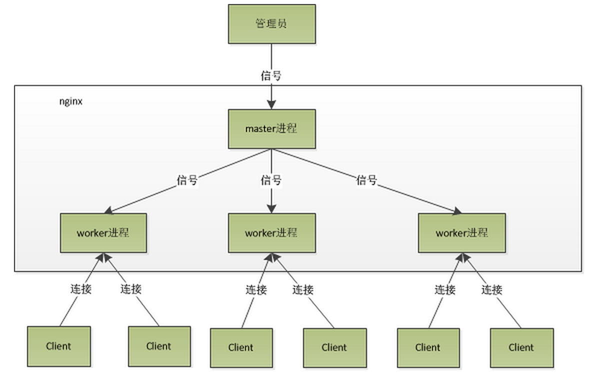 how-to-execute-php-code-in-html-under-nginx-server-softprayog