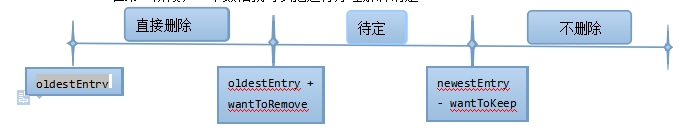 理解Lucene/Solr的缓存