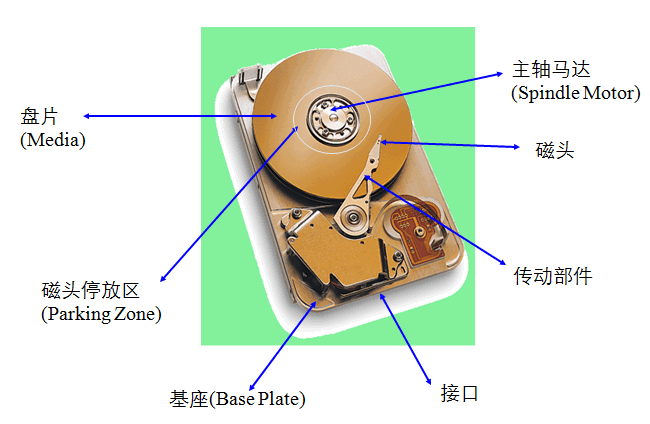 电脑硬盘内部结构图解图片