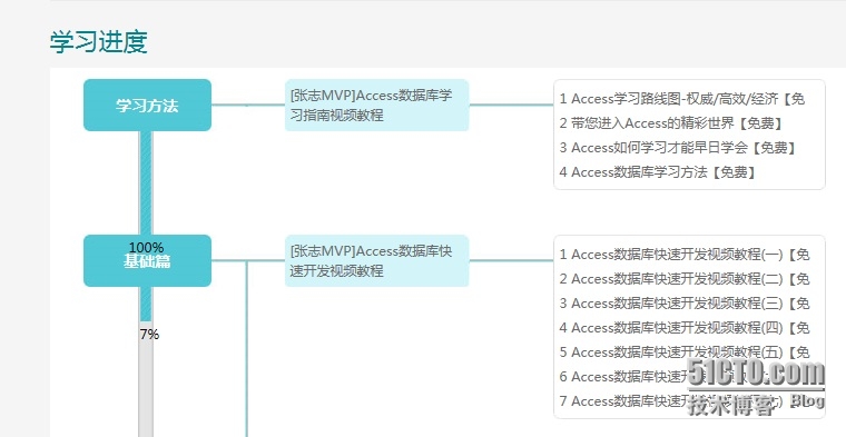 每一件事情的开始总是很困难的！