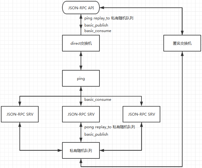Схема RPC. Пример json RPC. Спецификация сервера RPC. RPC API. Internal json rpc